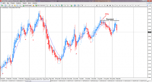 Click to Enlarge

Name: D1 AUDUSD.png
Size: 129 KB