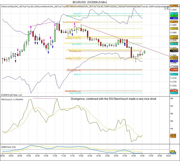 Click to Enlarge

Name: $EURUSD  2_5_2009 (5 Min).jpg
Size: 148 KB