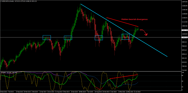 Click to Enlarge

Name: GER30-SEP16Weekly.png
Size: 52 KB