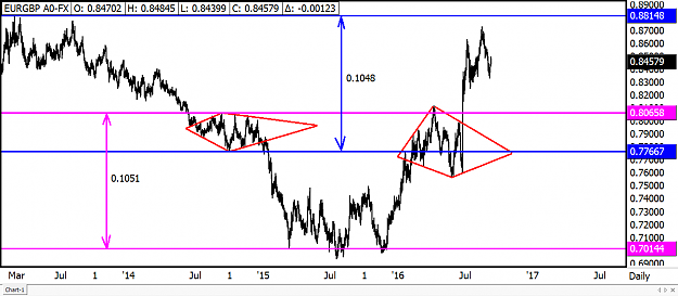 Click to Enlarge

Name: 1 Daily EURGBP A0-FX.png
Size: 41 KB