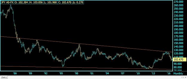Click to Enlarge

Name: 1Monthly JPY A0-FX.jpg
Size: 80 KB