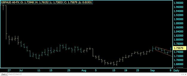 Click to Enlarge

Name: Daily GBPAUD A0-FX.jpg
Size: 66 KB