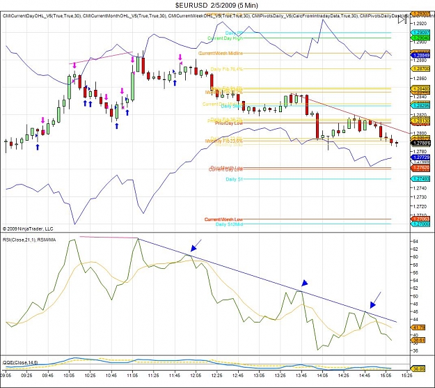 Click to Enlarge

Name: $EURUSD  2_5_2009 (5 Min).jpg
Size: 150 KB