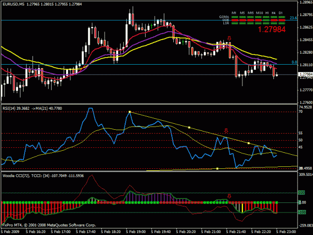 Click to Enlarge

Name: eurusd_2_5_09.gif
Size: 23 KB
