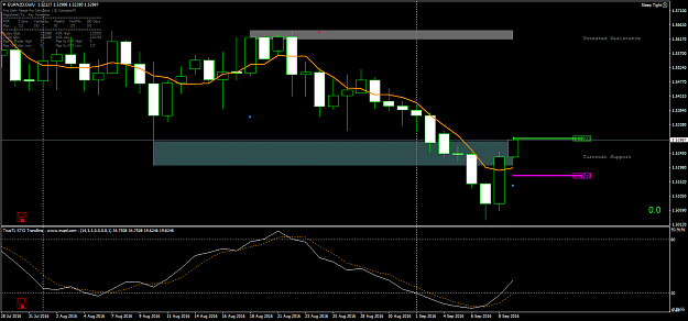 Click to Enlarge

Name: EURNZDDaily.png
Size: 50 KB