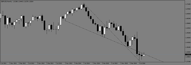 Click to Enlarge

Name: GBPUSDMonthly.png
Size: 23 KB