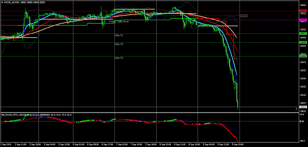 Click to Enlarge

Name: #DJ30_U6M30 A traders dream.png
Size: 52 KB