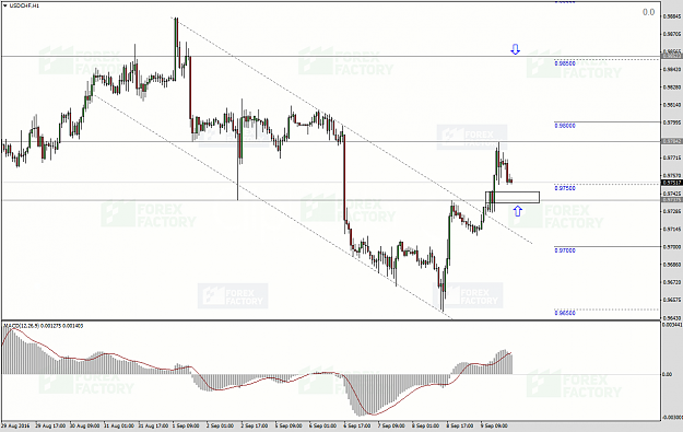 Click to Enlarge

Name: USDCHFH1.png
Size: 133 KB