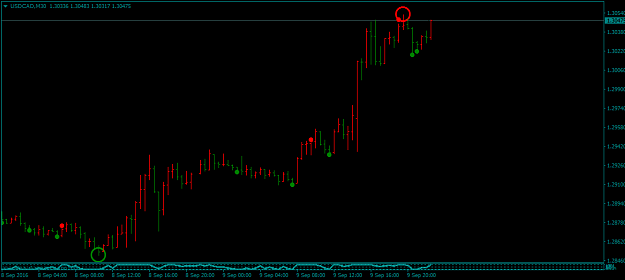 Click to Enlarge

Name: USDCADM30.png
Size: 14 KB