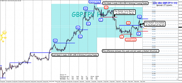 Click to Enlarge

Name: 10th Sept 16 GBP:JPY H1 Chart.png
Size: 177 KB