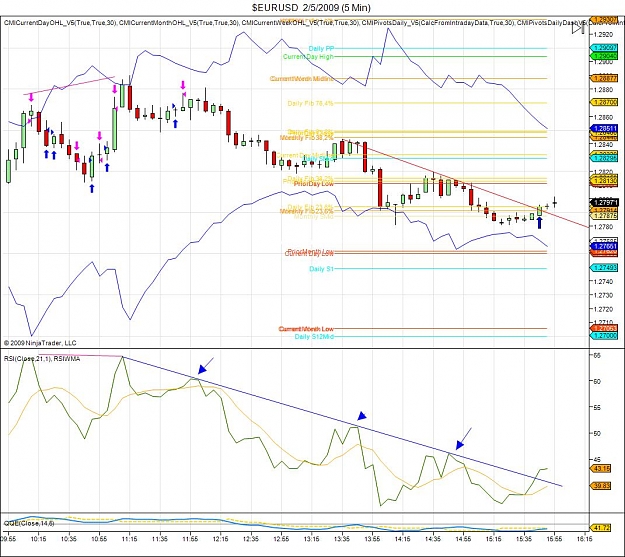 Click to Enlarge

Name: $EURUSD  2_5_2009 (5 Min).jpg
Size: 148 KB