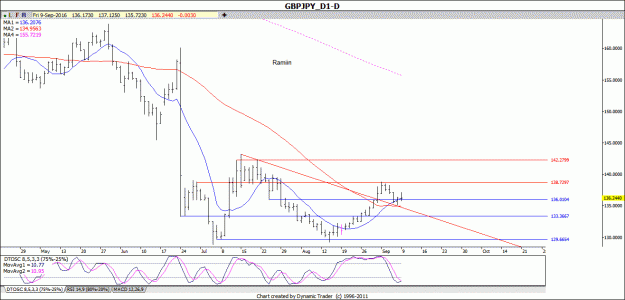 Click to Enlarge

Name: gbpjpy.gif
Size: 83 KB
