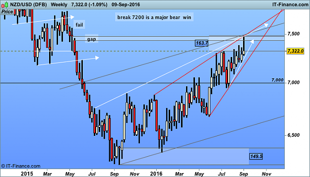 Click to Enlarge

Name: USD weekly  (DFB).png
Size: 38 KB