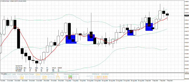 Click to Enlarge

Name: NZDCADDailyfalse.png
Size: 70 KB