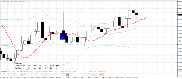 Click to Enlarge

Name: NZDCADDaily.png
Size: 63 KB