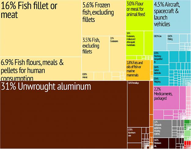 Click to Enlarge

Name: Iceland_Export_Treemap.jpg
Size: 1.5 MB