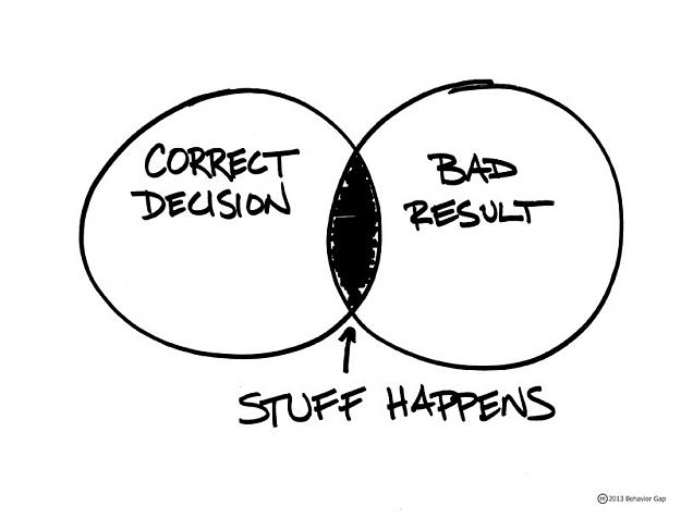 Click to Enlarge

Name: Stuff-Happens-Carl-Richards.jpg
Size: 49 KB