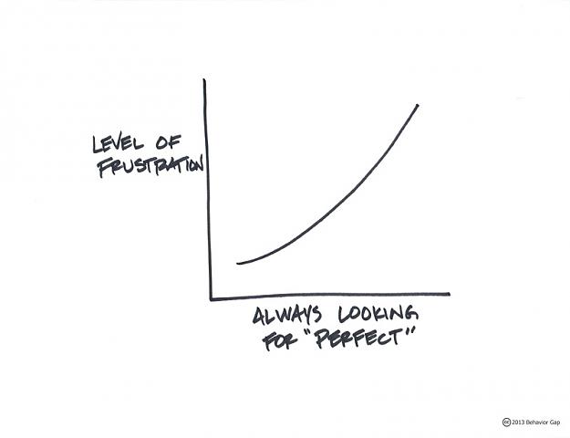Click to Enlarge

Name: Always-looking-for-perfect.jpg
Size: 52 KB
