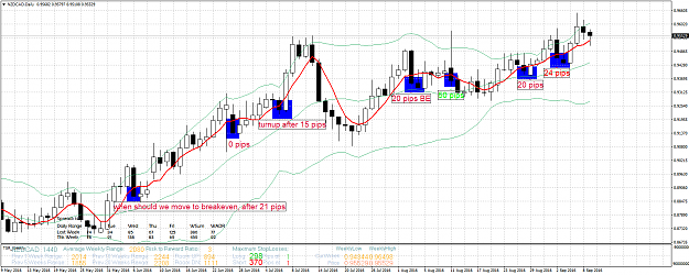 Click to Enlarge

Name: NZDCADDailyfalse.png
Size: 75 KB
