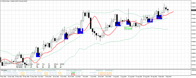 Click to Enlarge

Name: NZDCADDaily.png
Size: 70 KB