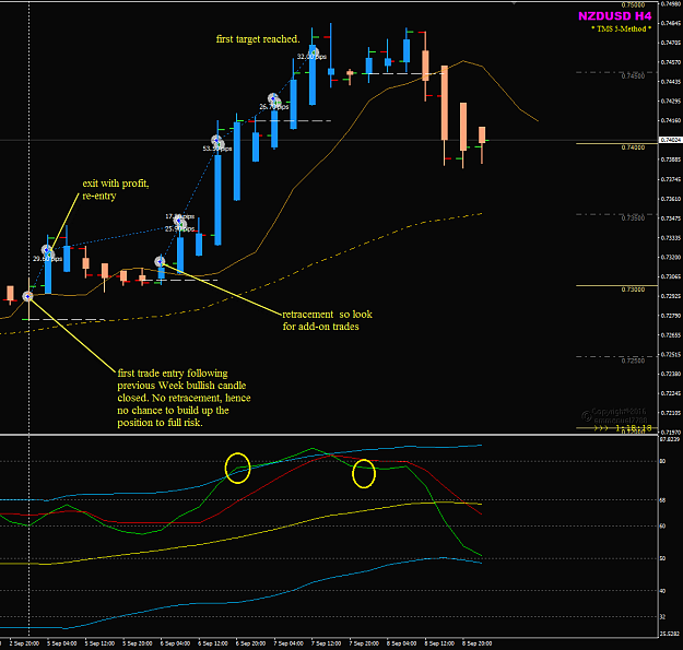 Click to Enlarge

Name: NZDUSD Week 36 4H swing trades closed.png
Size: 64 KB