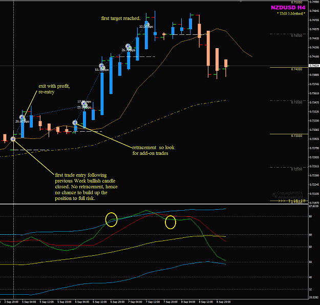 Click to Enlarge

Name: NZDUSD Week 36 4H swing trades closed.png
Size: 64 KB
