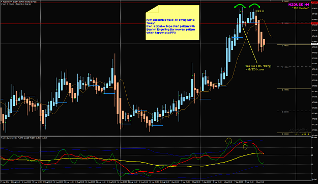Click to Enlarge

Name: NZDUSD Wek 36 ended Double Tops.png
Size: 82 KB