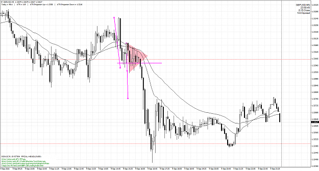 Click to Enlarge

Name: GBPUSDM5.png
Size: 87 KB