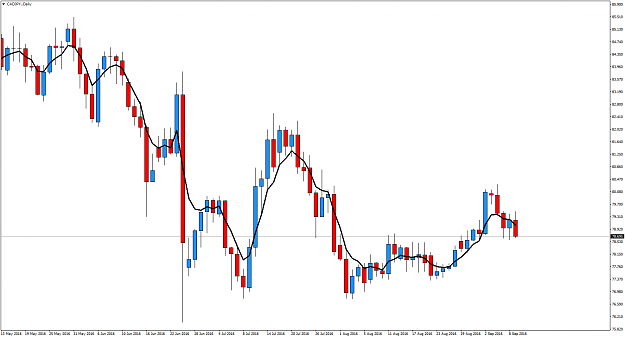 Click to Enlarge

Name: CADJPY.Daily.png
Size: 60 KB