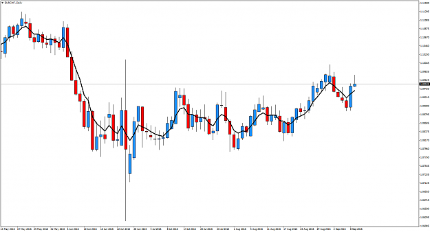 Click to Enlarge

Name: EURCHF.Daily.png
Size: 53 KB