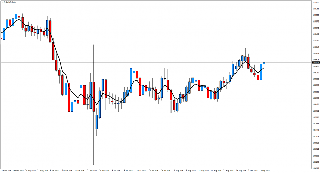 Click to Enlarge

Name: EURCHF.Daily.png
Size: 53 KB