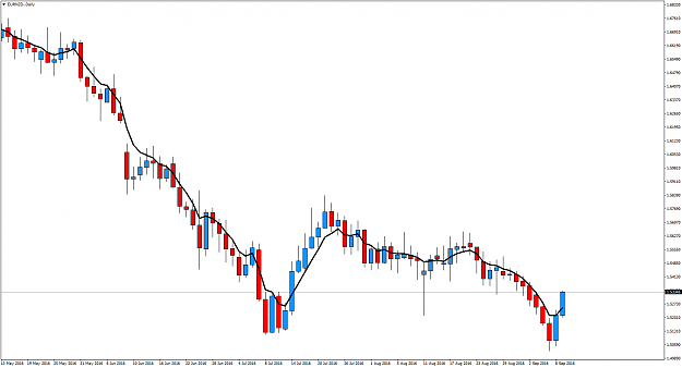 Click to Enlarge

Name: EURNZD.Daily.png
Size: 48 KB