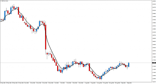 Click to Enlarge

Name: GBPAUD.Daily.png
Size: 43 KB