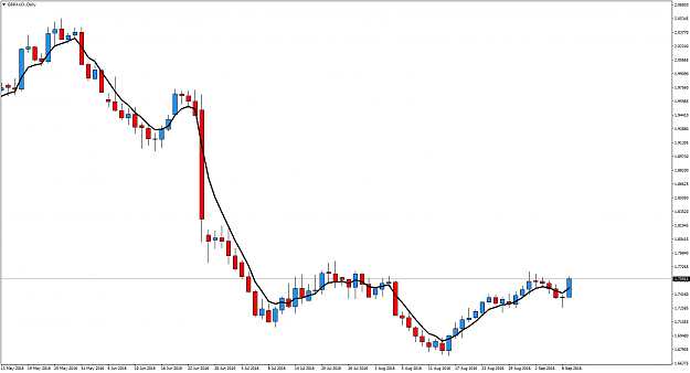 Click to Enlarge

Name: GBPAUD.Daily.png
Size: 43 KB