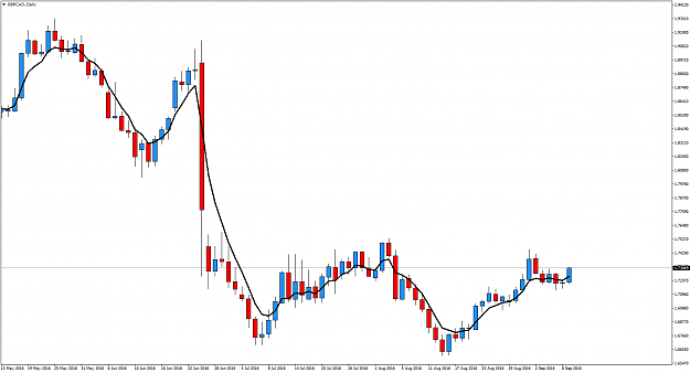 Click to Enlarge

Name: GBPCAD.Daily.png
Size: 50 KB