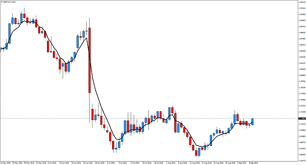 Click to Enlarge

Name: GBPCAD.Daily.png
Size: 50 KB