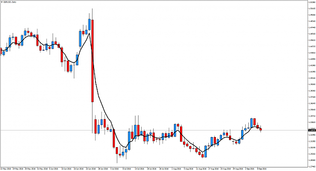 Click to Enlarge

Name: GBPUSD.Daily.png
Size: 49 KB