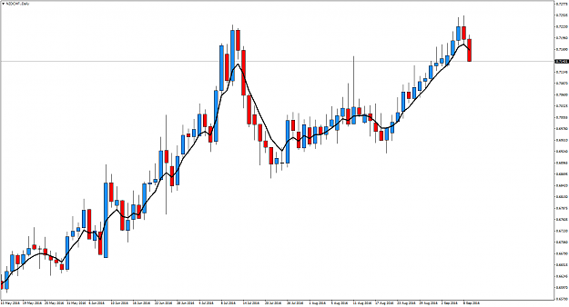 Click to Enlarge

Name: NZDCHF.Daily.png
Size: 57 KB