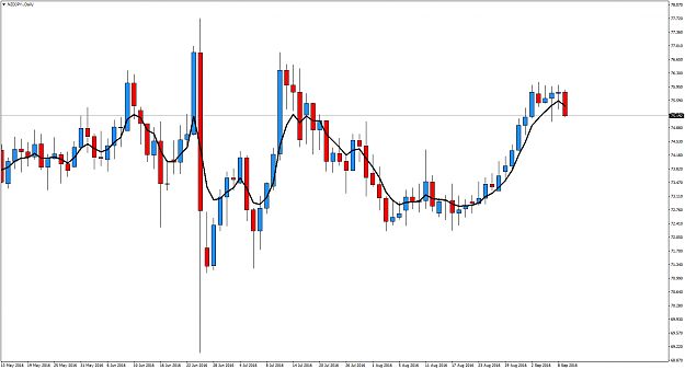Click to Enlarge

Name: NZDJPY.Daily.png
Size: 55 KB