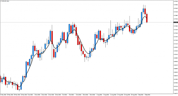 Click to Enlarge

Name: NZDUSD.Daily.png
Size: 55 KB
