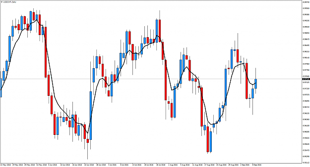 Click to Enlarge

Name: USDCHF.Daily.png
Size: 78 KB