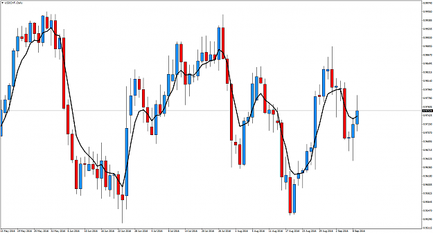 Click to Enlarge

Name: USDCHF.Daily.png
Size: 78 KB