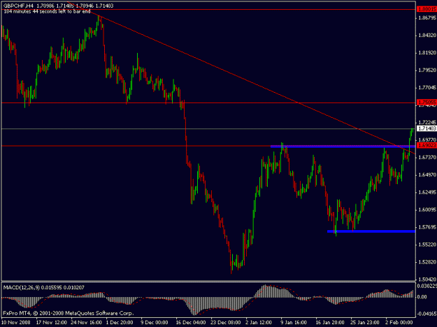 Click to Enlarge

Name: gbpchf2.gif
Size: 13 KB