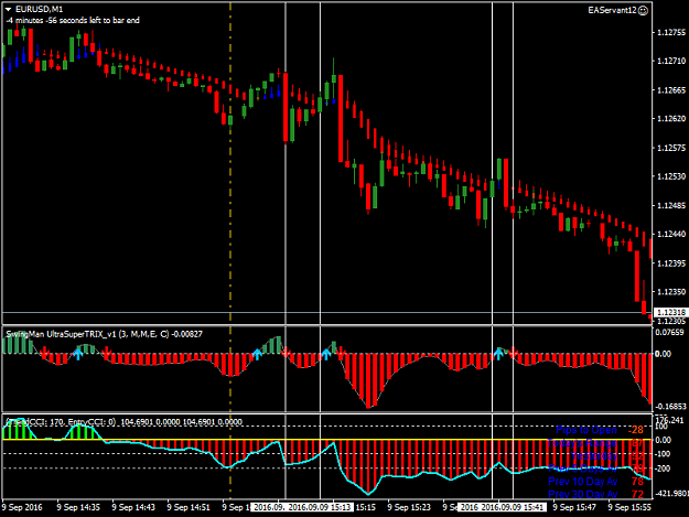 Click to Enlarge

Name: EURUSDM1.png
Size: 42 KB