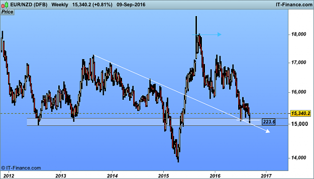 Click to Enlarge

Name: NZD (DFB).png
Size: 22 KB