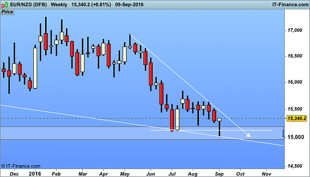 Click to Enlarge

Name: NZD 2  (DFB).png
Size: 23 KB