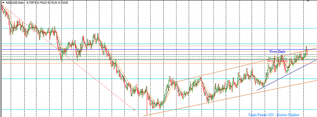 Click to Enlarge

Name: NZDUSD_Top-Down_Analysis_Daily_Overview_Sunday_Sept._11,_2016.png
Size: 27 KB