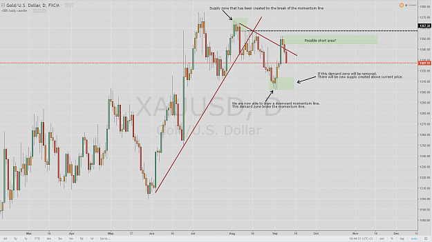 Click to Enlarge

Name: Gold Daily.PNG
Size: 124 KB
