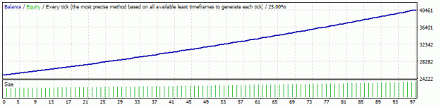 Click to Enlarge

Name: StrategyTester tz ross.gif
Size: 8 KB