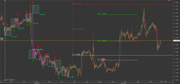 Click to Enlarge

Name: Chart_EUR_USD_15 Mins_snapshot.png
Size: 61 KB